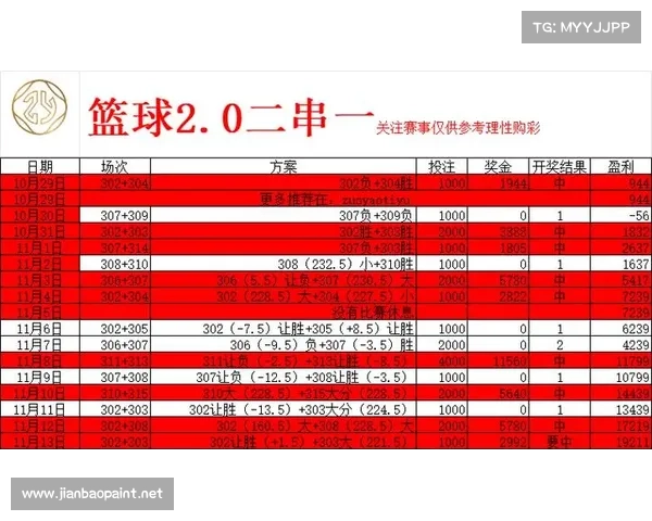 篮球竞彩比分结果查询 篮球竞彩比分结果查询